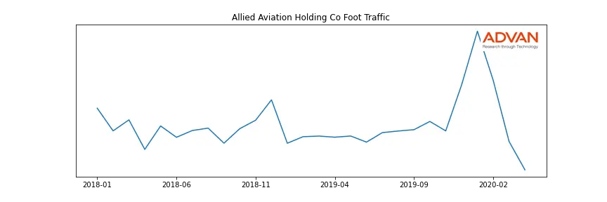 AAHLD-A foot traffic