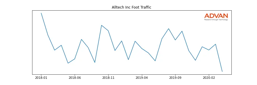 ALLTCH-A foot traffic
