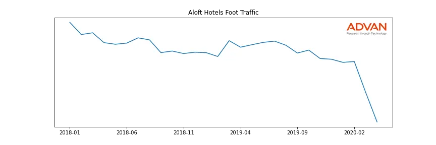 MAR-ALOFT foot traffic