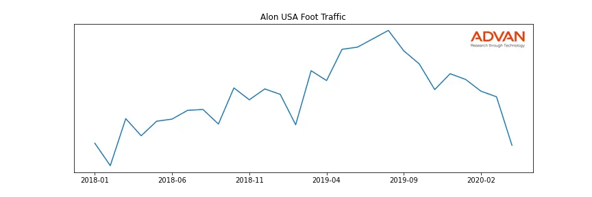 DK-ALJ foot traffic