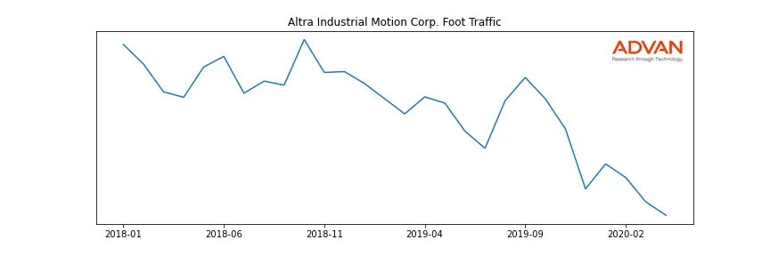 AIMC foot traffic