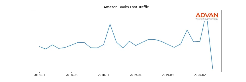 AMZN-BOOKS foot traffic
