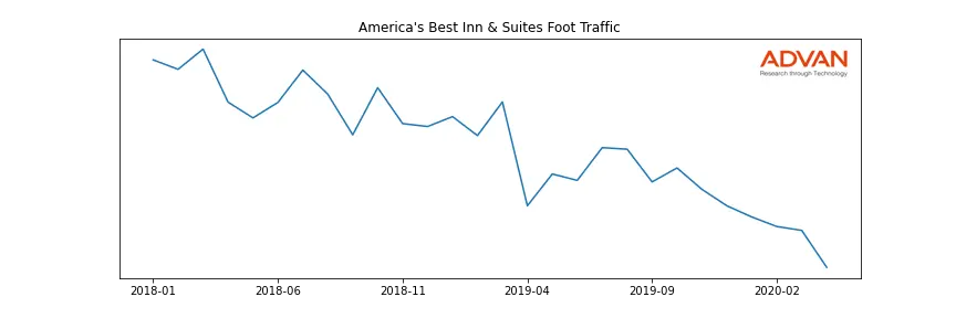 RLH-ABSUITES foot traffic