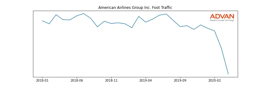 AAL foot traffic