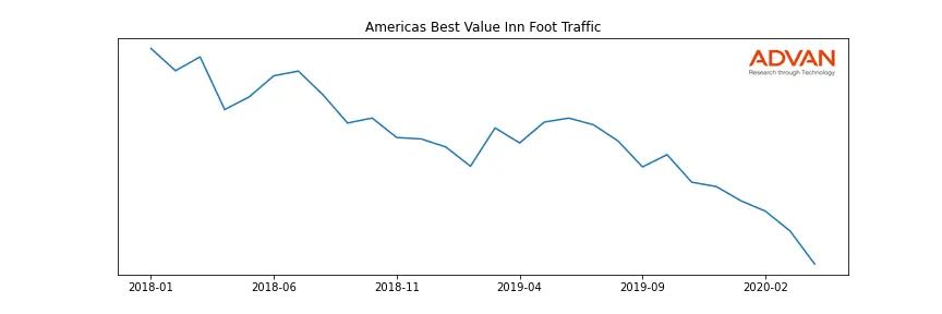 RLH-ABV foot traffic
