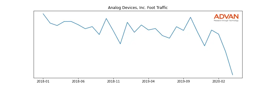 ADI foot traffic