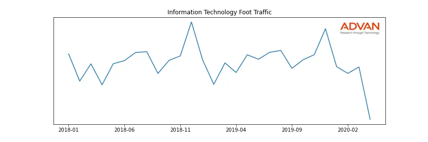 ADI foot traffic