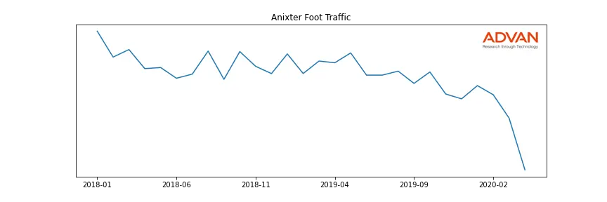 AXE foot traffic