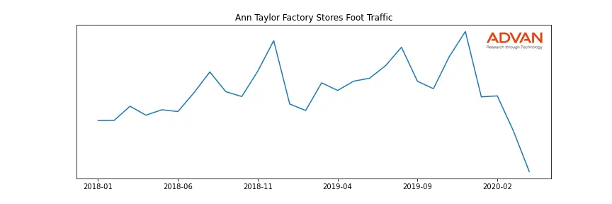 ASNA-ANN-FS foot traffic