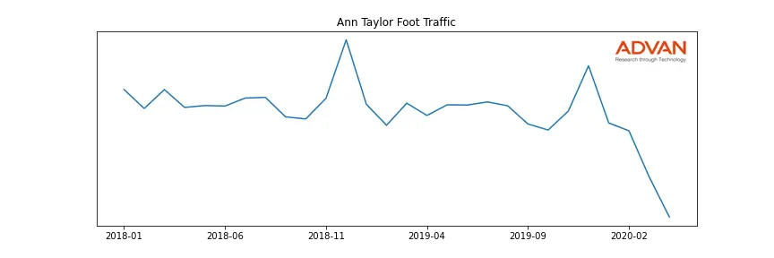 ASNA-ANN foot traffic