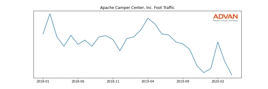 APACHECAMPER-A foot traffic