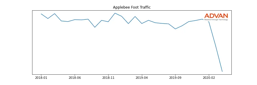 DIN-APB foot traffic