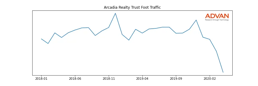 AKR foot traffic