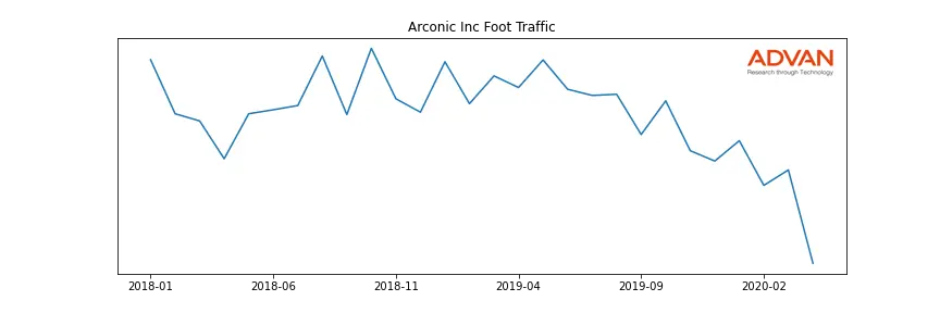 ARNC foot traffic