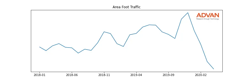 AREA-A foot traffic