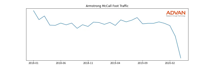 SBH-ARM foot traffic