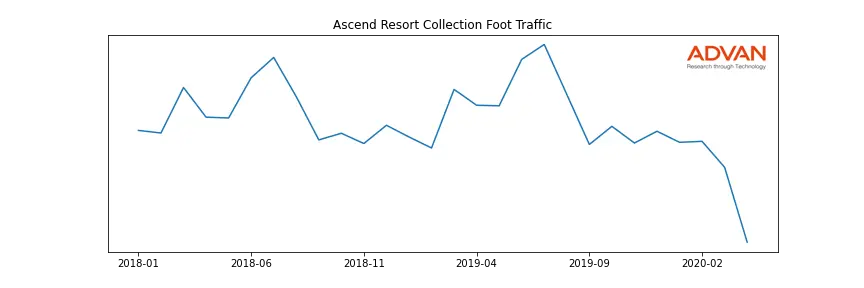 CHH-ARC foot traffic