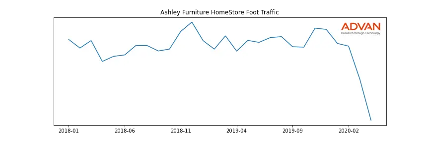 ASHLEYF-A foot traffic