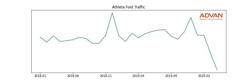 GPS-AT foot traffic