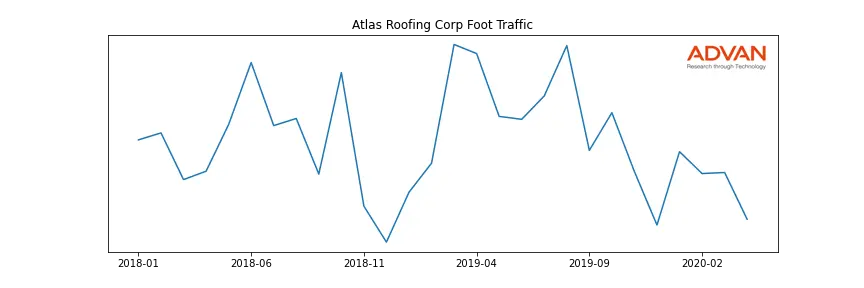 ATLRF-A foot traffic