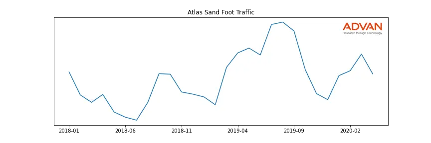 ATSAND-A foot traffic