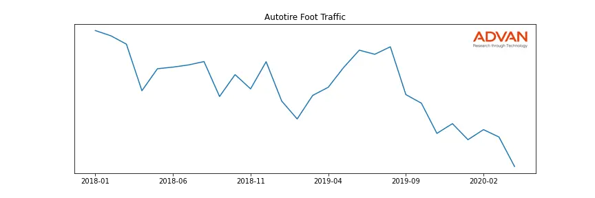 MNRO-AUTOTIRE foot traffic