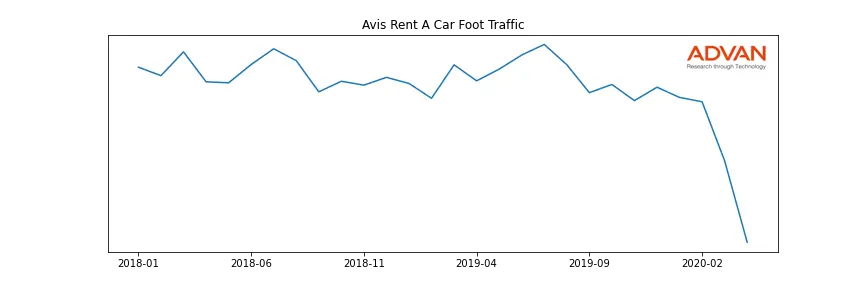 CAR-AVIS foot traffic
