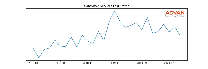 GAF-A foot traffic