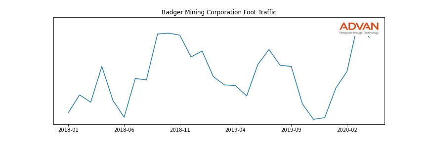 BDMNG-A foot traffic