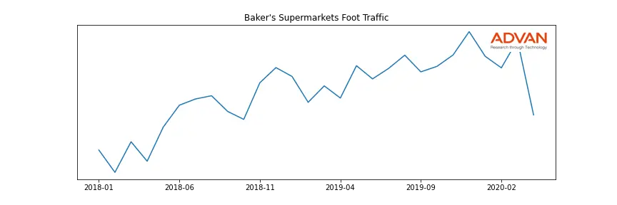 KR-BAKERS foot traffic
