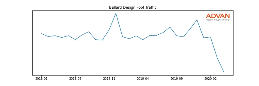 QRTEA-HSN-BALL foot traffic