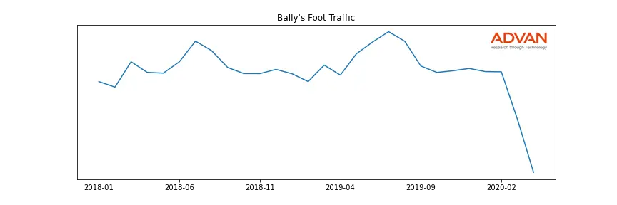 CZR-BALLY foot traffic