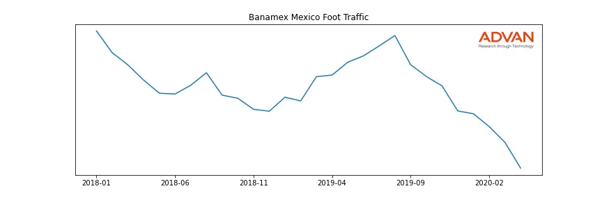 C-BMX foot traffic