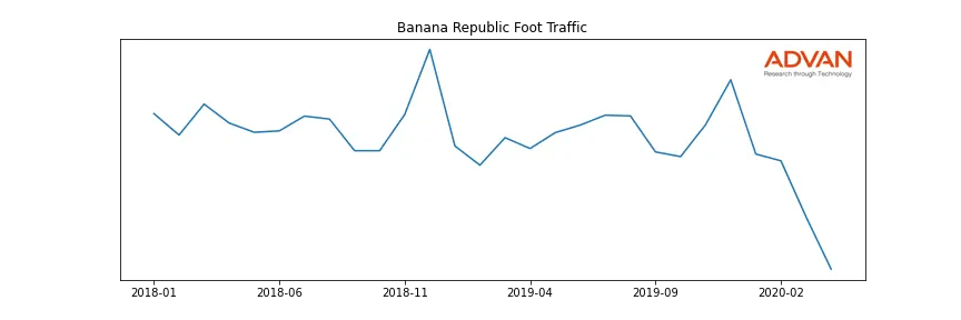 GPS-BR foot traffic