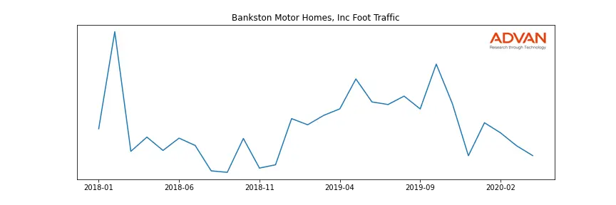 BANKSTONMOTOR-A foot traffic