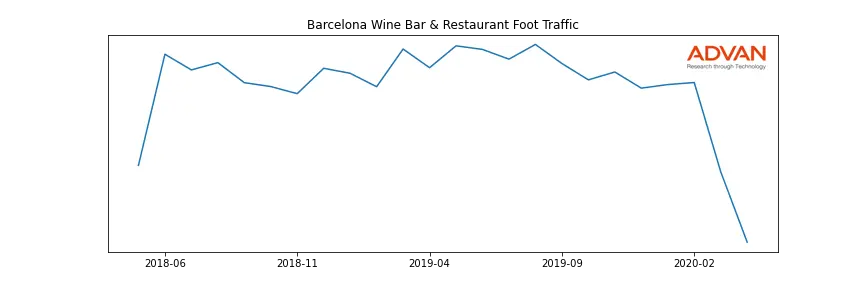 DFRG-BARCA foot traffic
