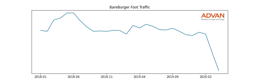BBURGER-A foot traffic