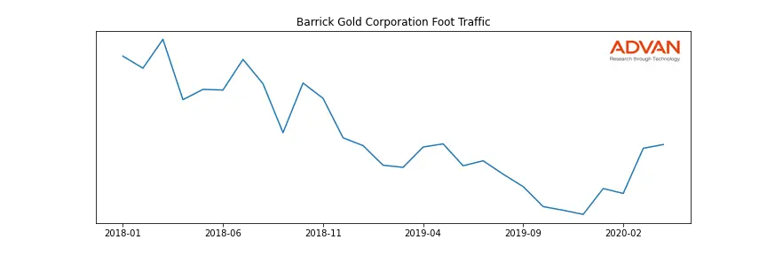 ABX foot traffic