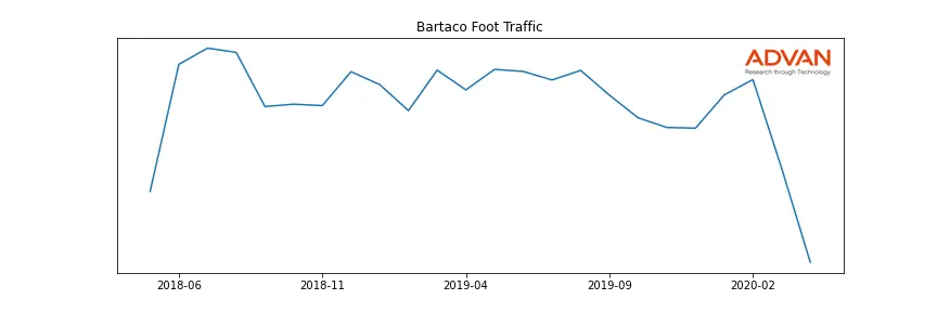 DFRG-BARTA foot traffic