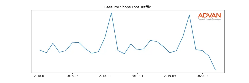 BPS-A foot traffic