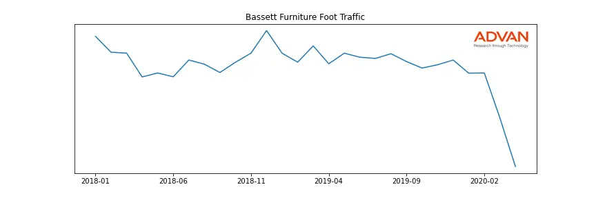 BSET foot traffic