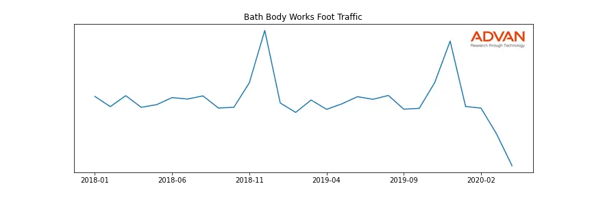 LB-BBW foot traffic