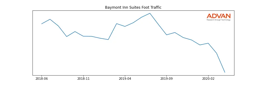 WH-BAY foot traffic