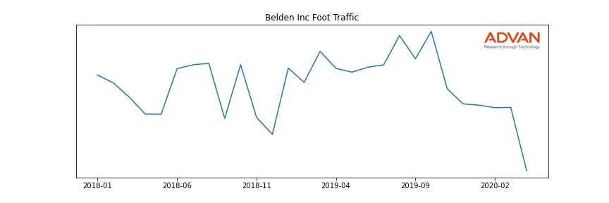 BDC foot traffic