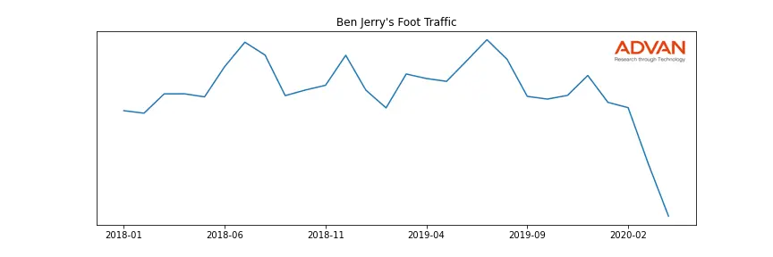 UN-BJ foot traffic