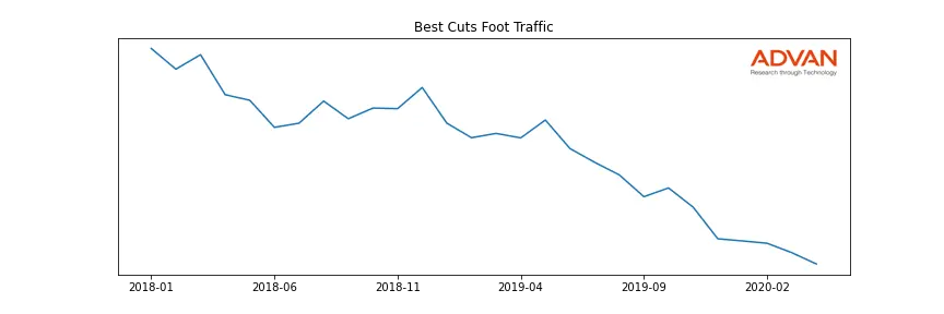 RGS-BEST foot traffic