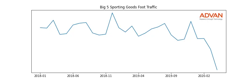 BGFV foot traffic