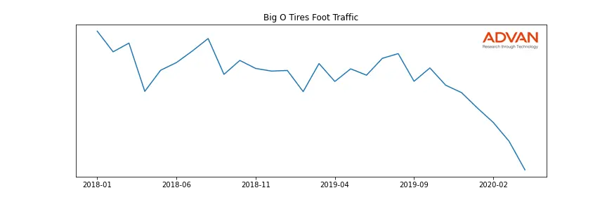 TBC-A-BOT foot traffic