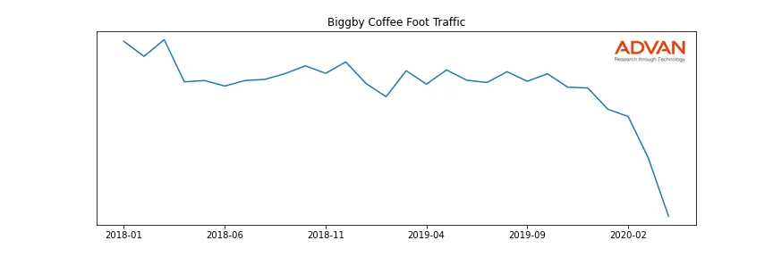 BIGGBY-A foot traffic