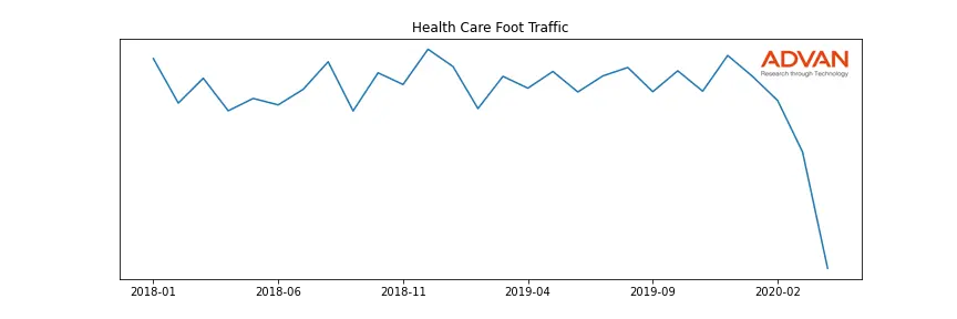 BIO foot traffic
